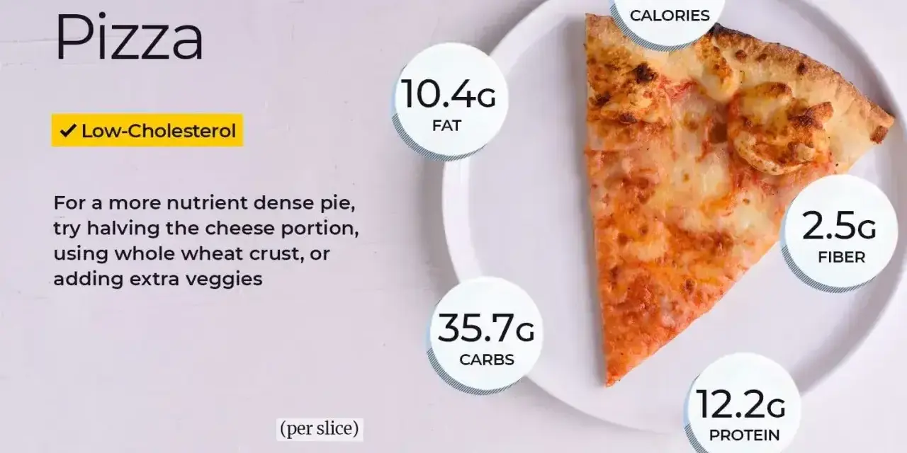 Kawałek pizzy ma 285 kalorii, 10.4g tłuszczu, 35.7g węglowodanów i 12.2g białka.