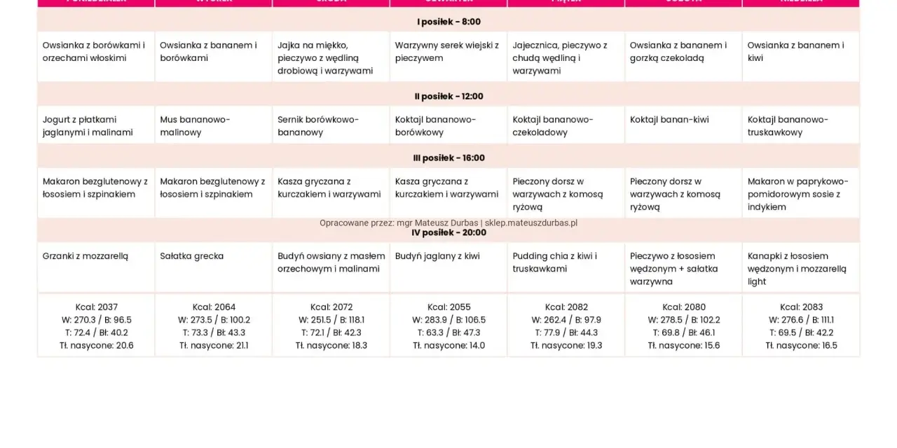 Tygodniowy jadłospis na dieta 2000 kcal: owsianki, koktajle, makarony, ryby i sałatki.