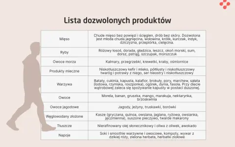 Lista produktów dozwolonych w diecie wątrobowej: chude mięso, ryby, warzywa, owoce. Przepisy na cały tydzień uwzględniają te składniki.