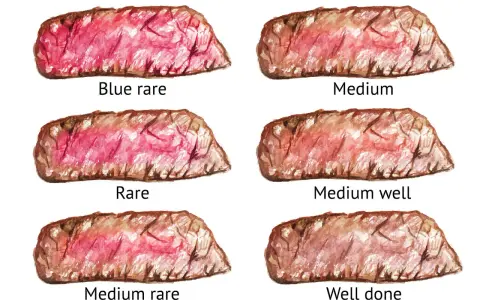 Sekret idealnego steka z polędwicy medium rare? Odkryj go!