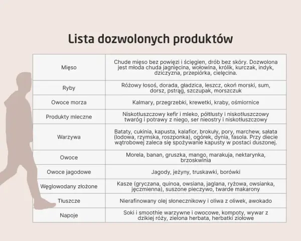 Lista produktów dozwolonych w diecie wątrobowej: chude mięso, ryby, warzywa, owoce. Przepisy na cały tydzień uwzględniają te składniki.