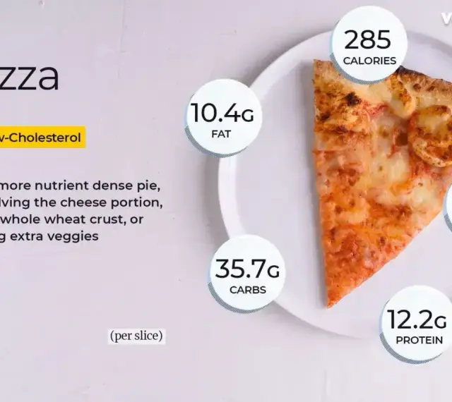Kawałek pizzy ma 285 kalorii, 10.4g tłuszczu, 35.7g węglowodanów i 12.2g białka.